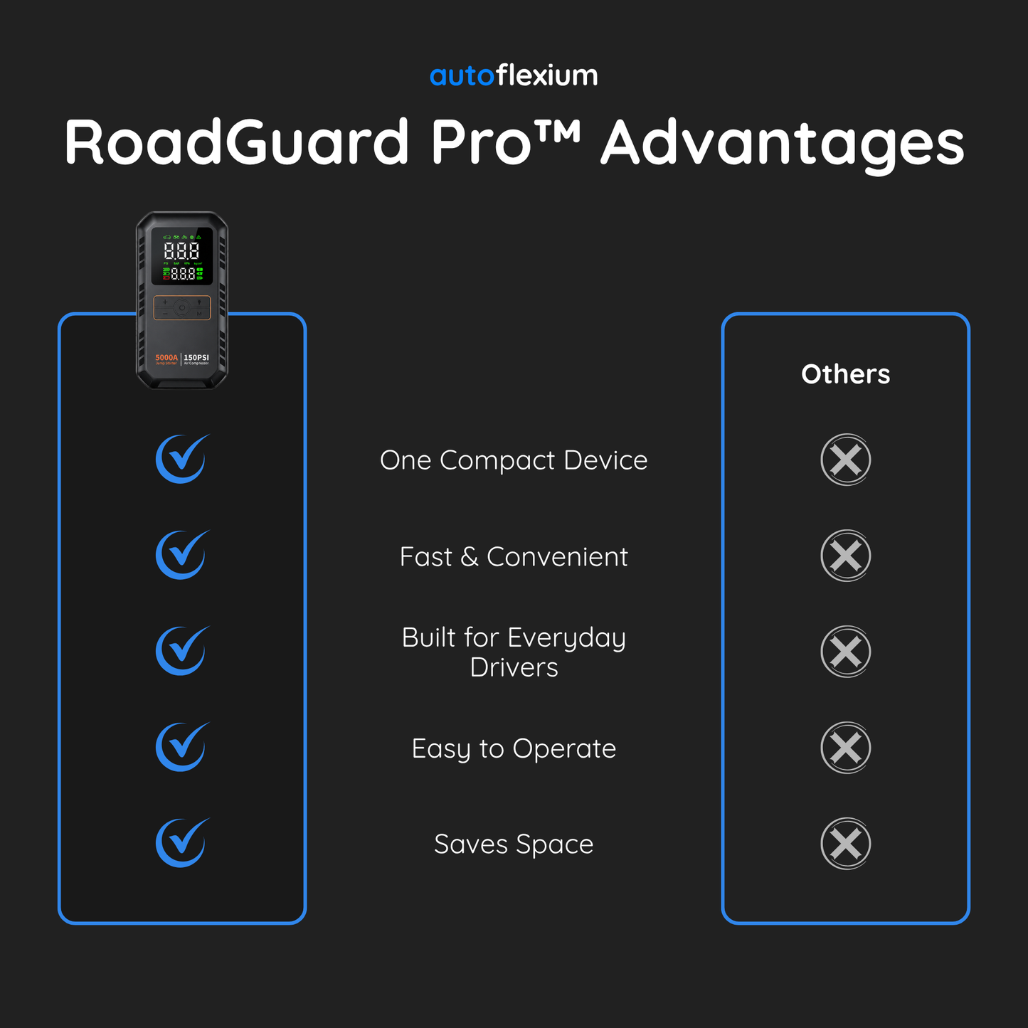 RoadGuard Pro™