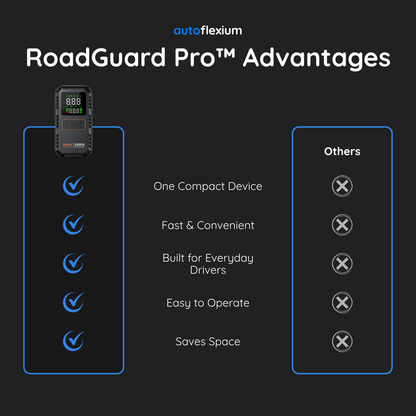 RoadGuard Pro™
