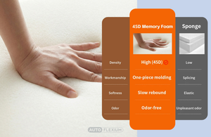 Premium Memory Foam Cushion